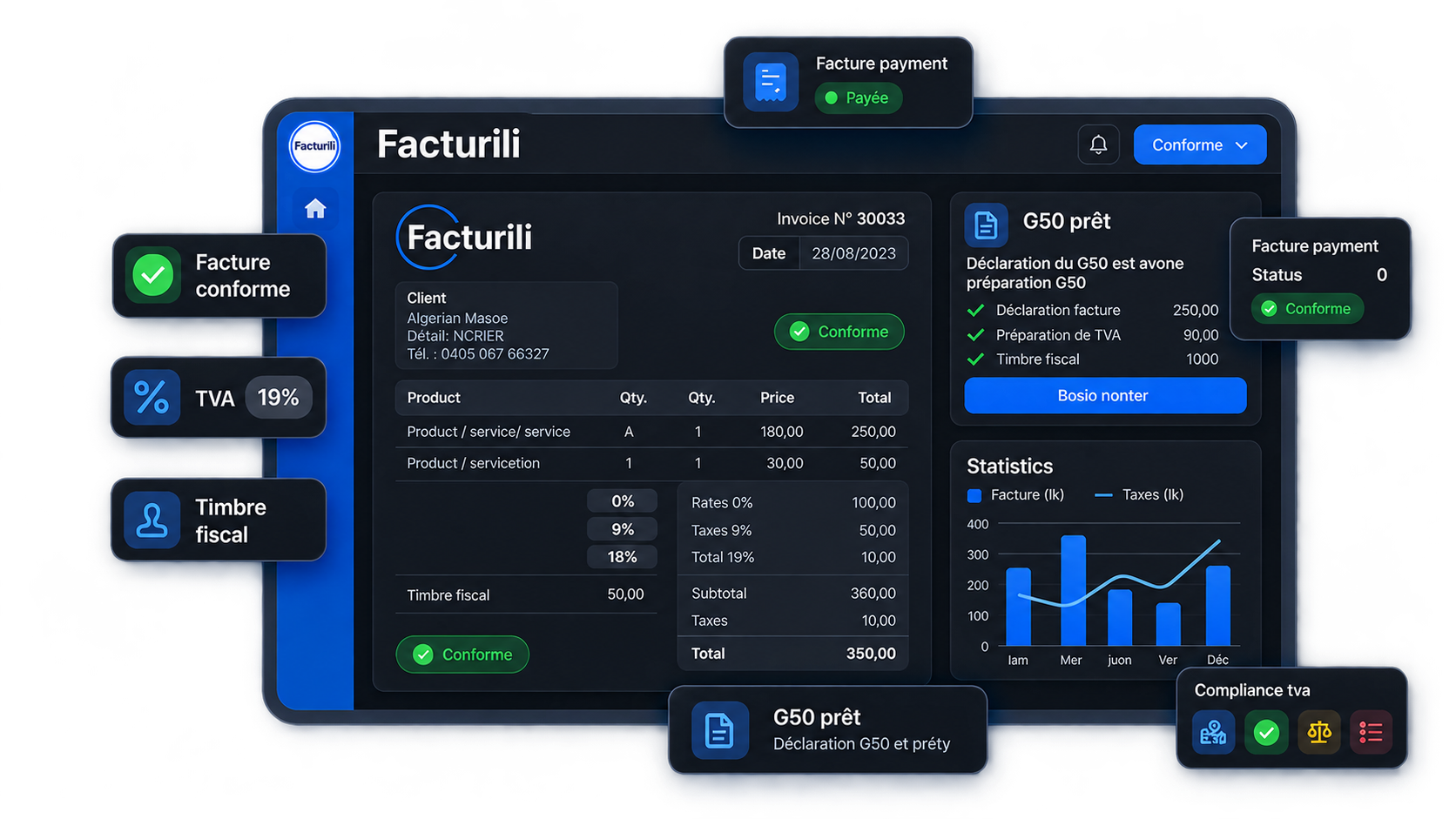 Tableau de bord Facturili affichant le suivi des factures et de la TVA