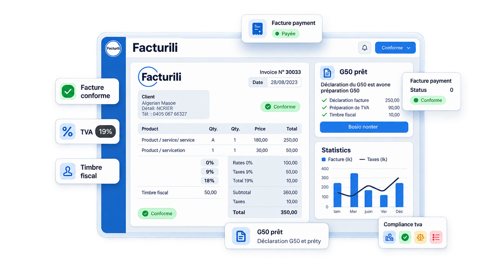 Tableau de bord Facturili affichant le suivi des factures et de la TVA